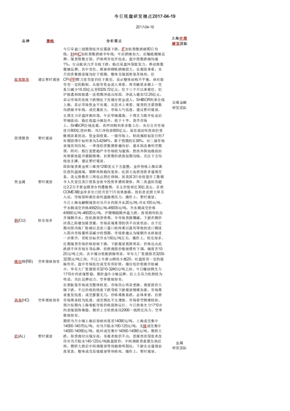 今日尾盘研发视点