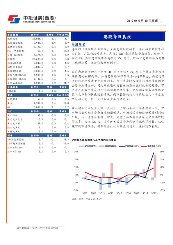 港股每日晨报