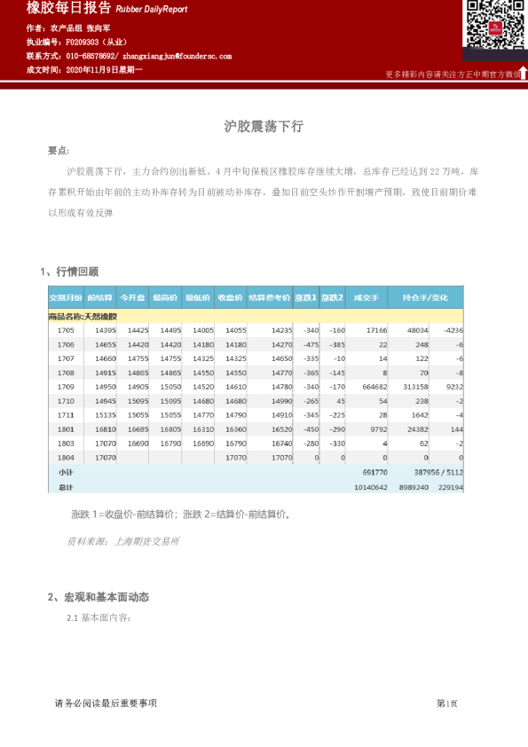 橡胶每日报告：沪胶震荡下行