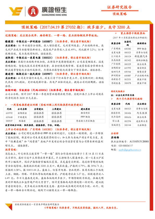 顶级策略：跌多涨少，失守3200点