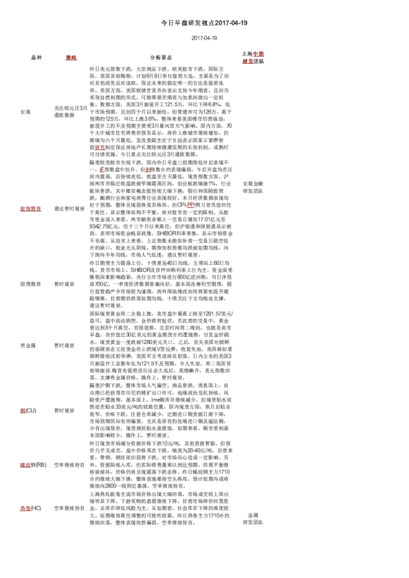 今日早盘研发视点