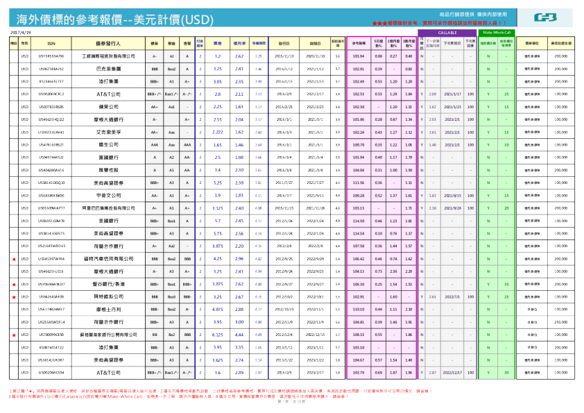 海外债标的参考报价-美元计价（USD）