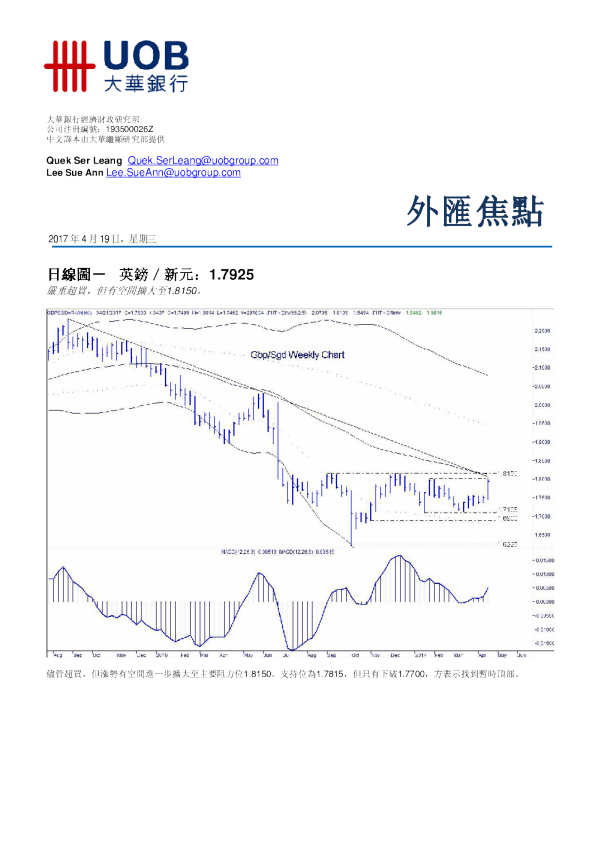 大华银行外汇焦点