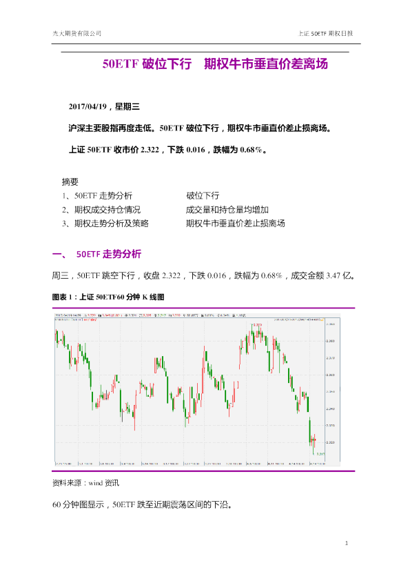  50etf 50etf 