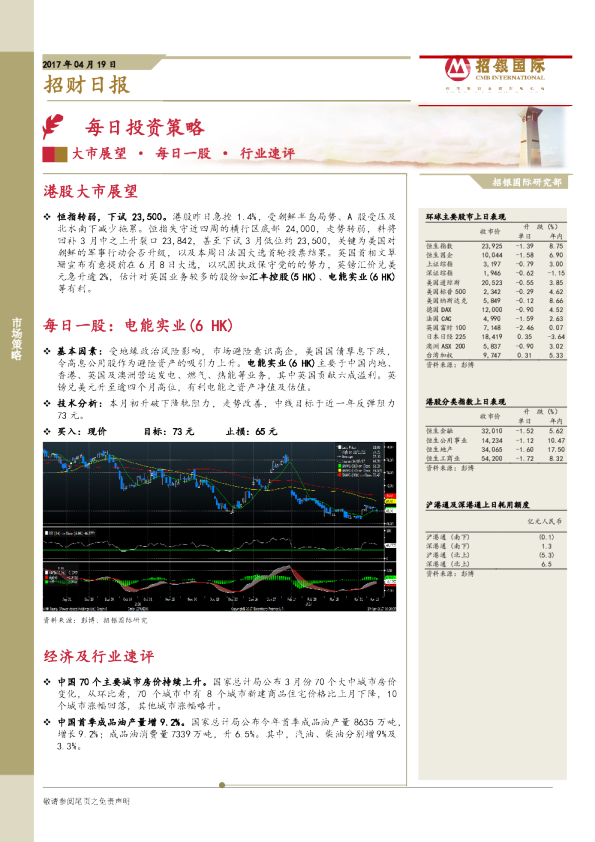 招银国际招财日报