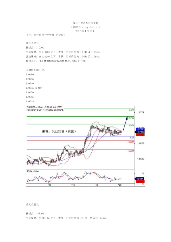 每日主要产品技术更新