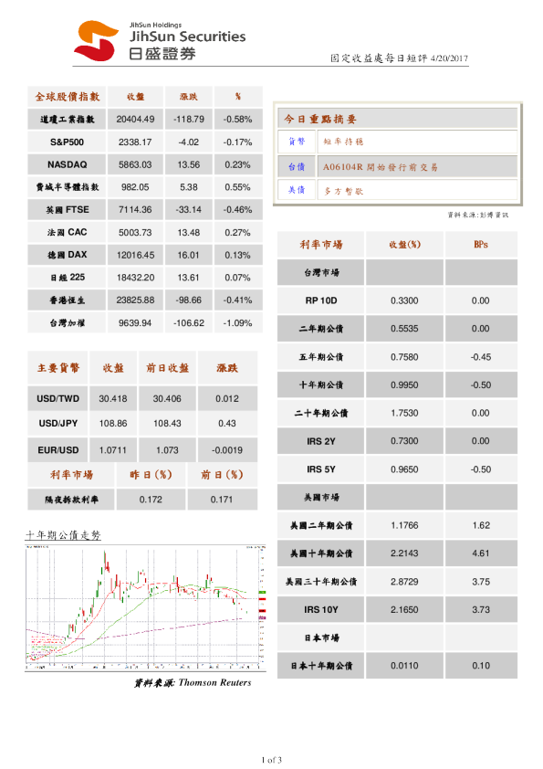 固定收益处每日短评