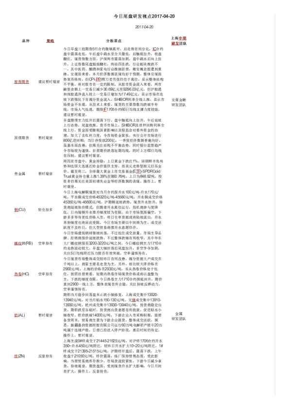 今日尾盘研发视点