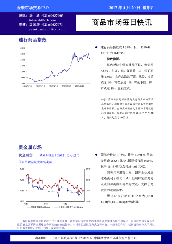 商品市场每日快讯