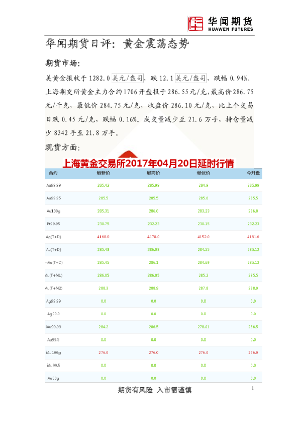 日评：黄金震荡态势