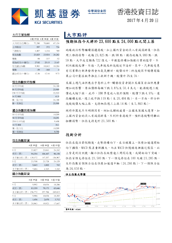 凯基证券香港投资日志