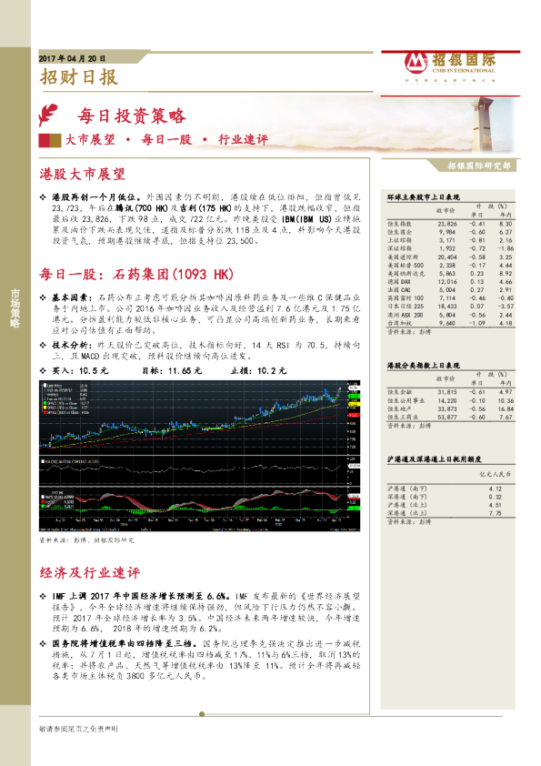 招银国际招财日报
