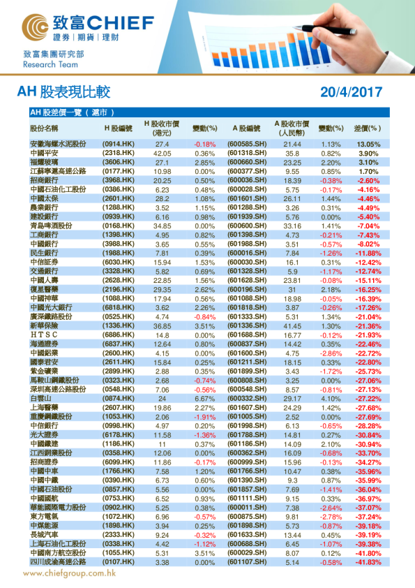 致富证券AH股表现比较