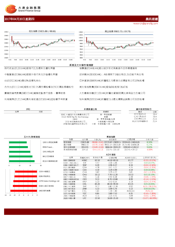 大唐金融晨讯速递