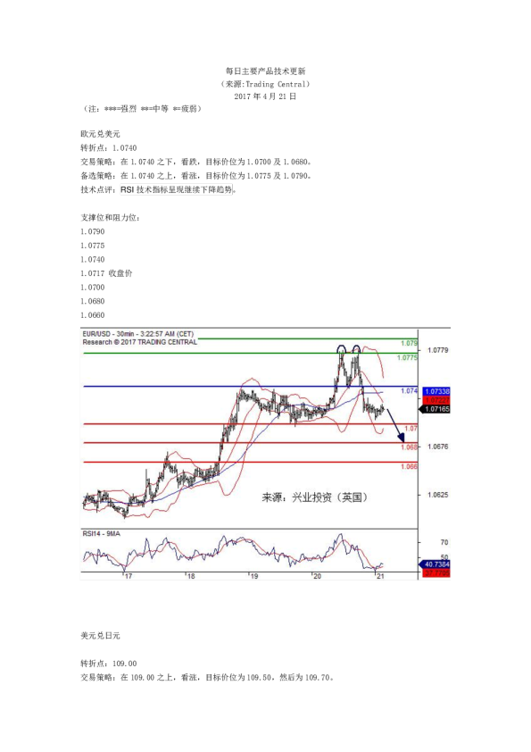 每日主要产品技术更新