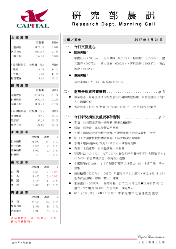 研究部晨讯