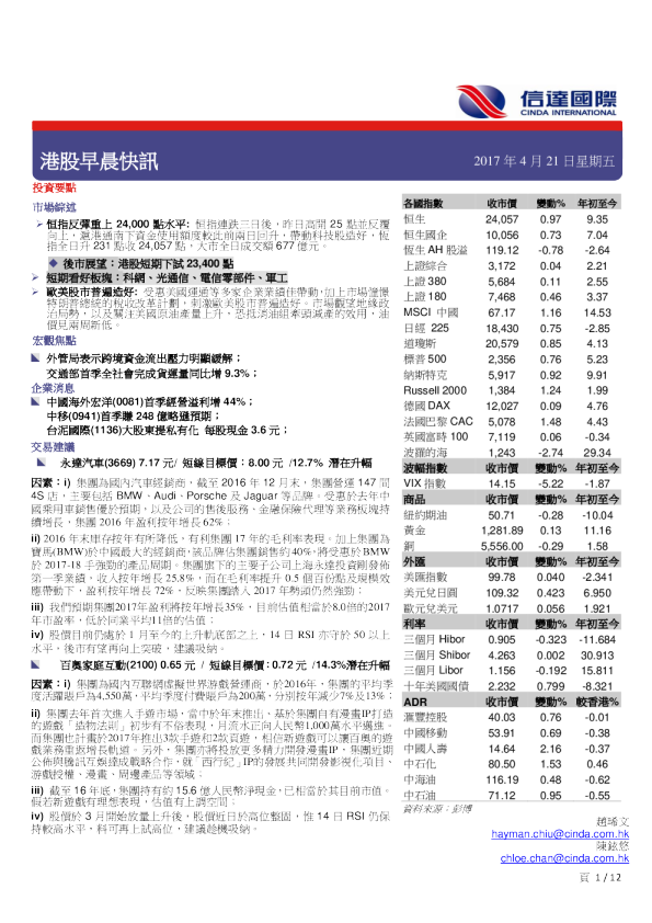 港股早晨快讯