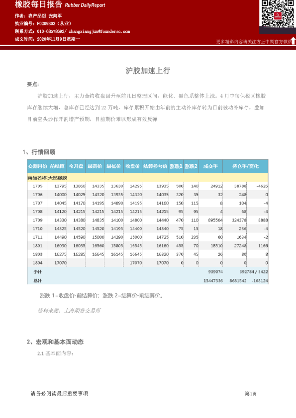 橡胶每日报告：沪胶加速上行
