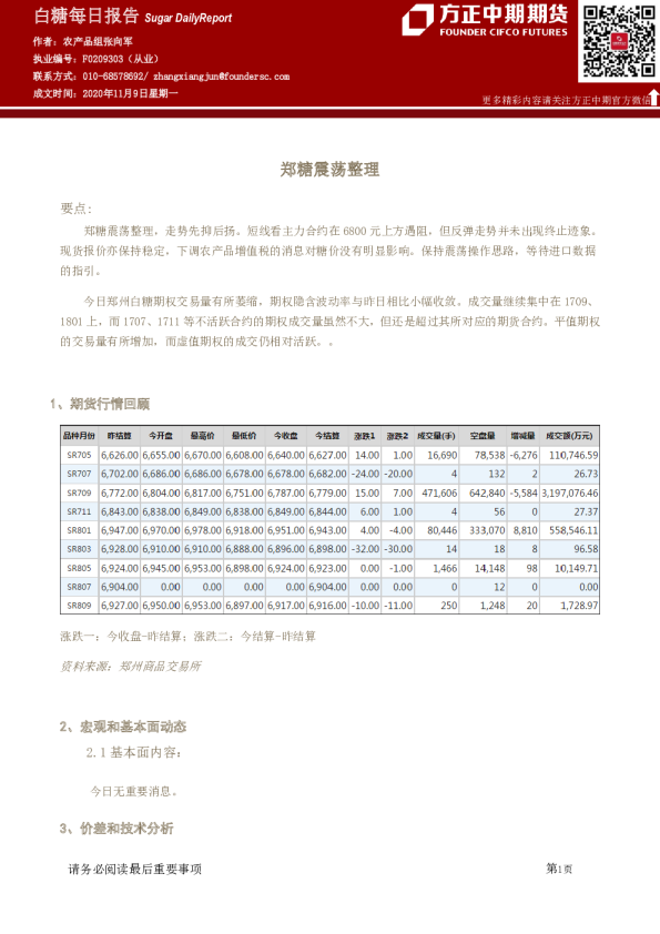 白糖每日报告：郑糖震荡整理