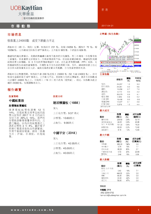 大华继显(香港)市场动态