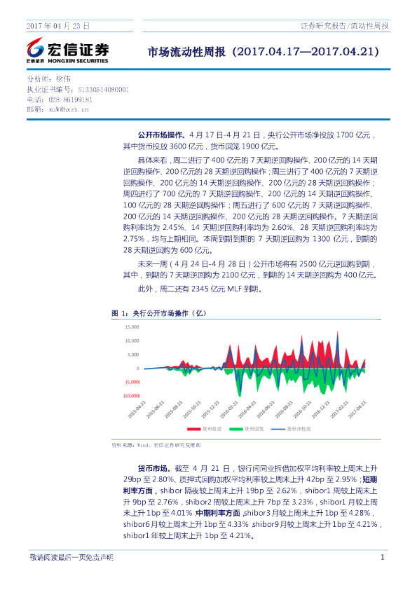 市场流动性周报