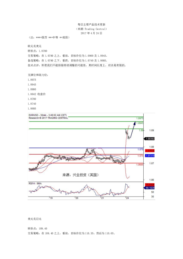 每日主要产品技术更新