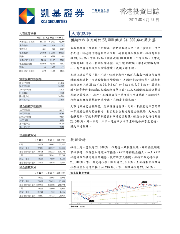 凯基证券香港投资日志