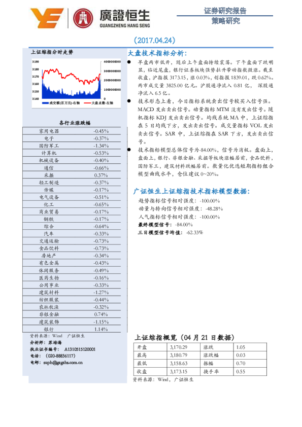 策略研究