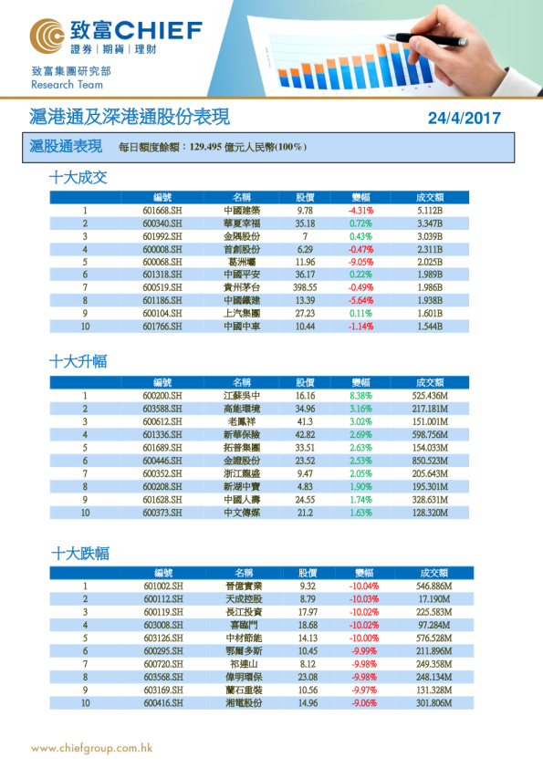 沪港通及深港通股份表现