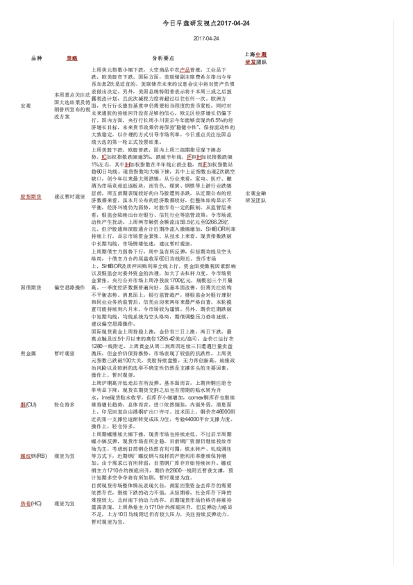 今日早盘研发视点