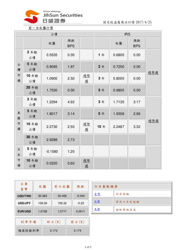 固定收益处商品行情