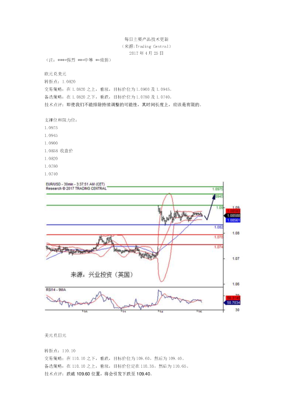 每日主要产品技术更新