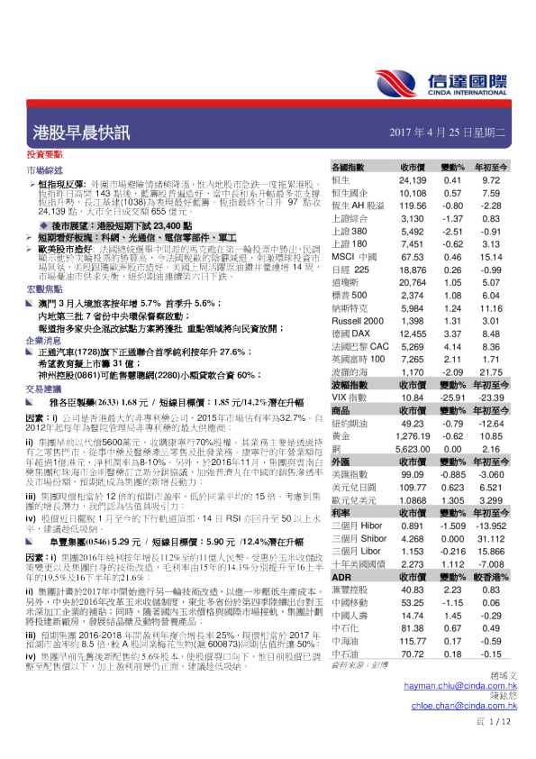 港股早晨快讯