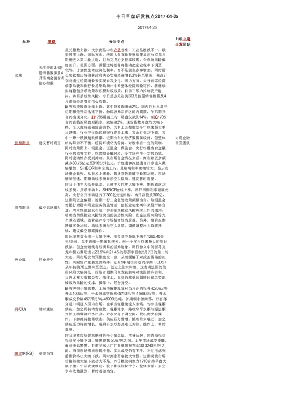 上海中期期货今日早盘研发视点