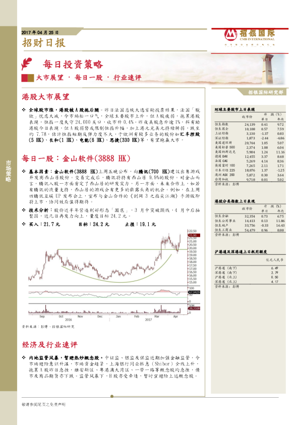 招银国际招财日报
