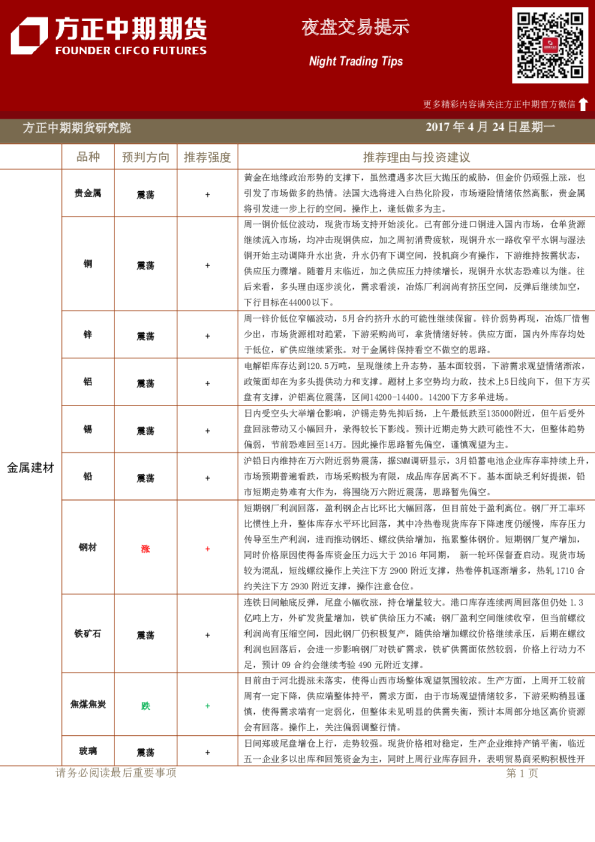 方正中期期货夜盘交易提示