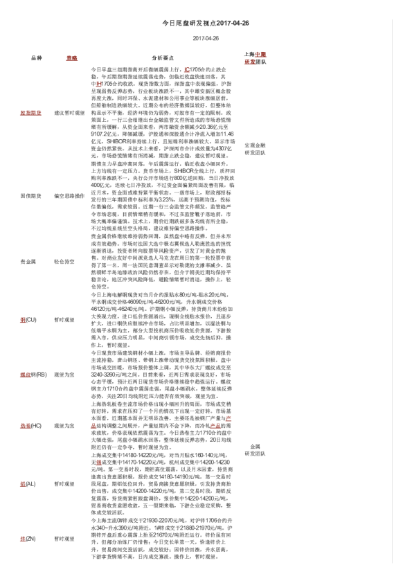 今日尾盘研发视点