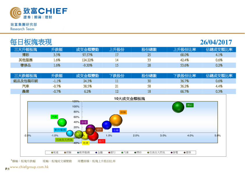 致富证券每日板块表现