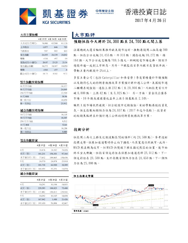 凯基证券香港投资日志