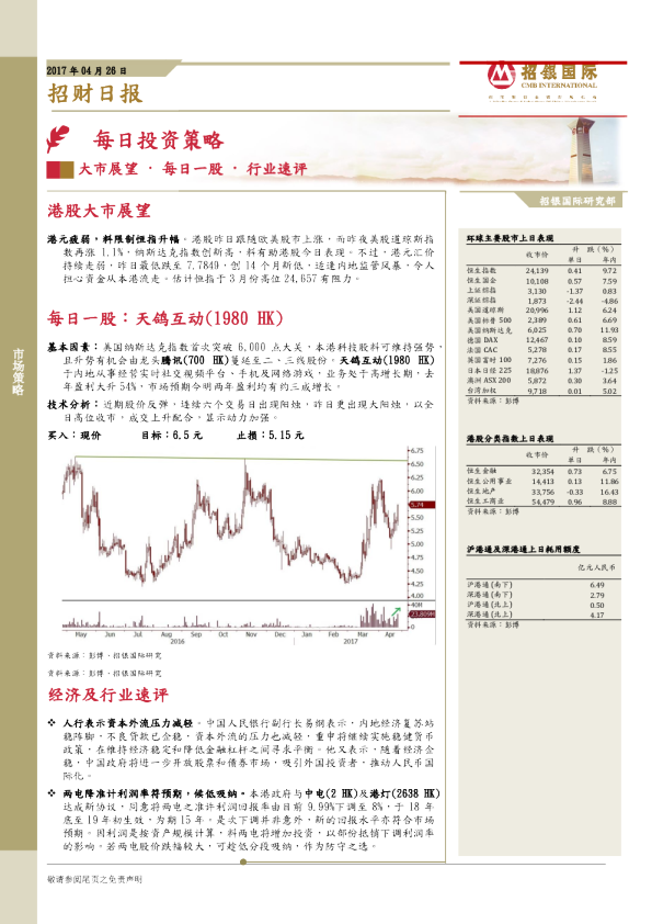 招银国际招财日报