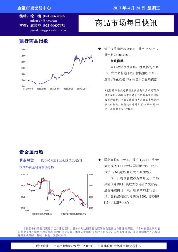 建设银行商品市场每日快讯