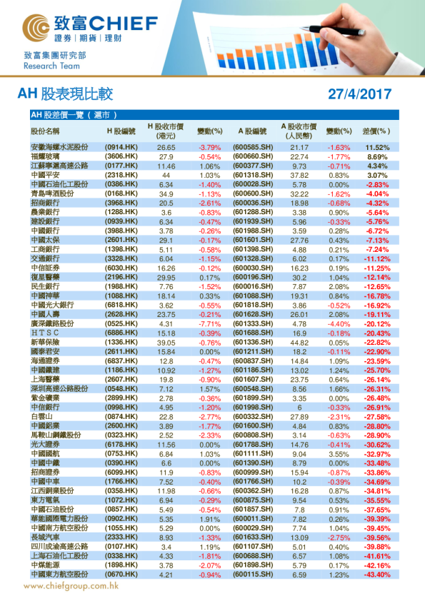 AH股表现比较