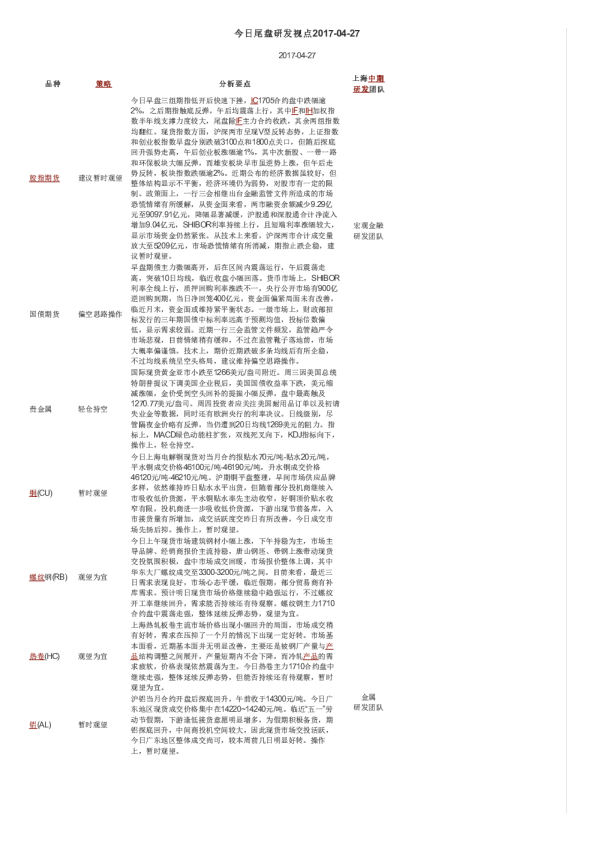 上海中期期货今日尾盘研发视点