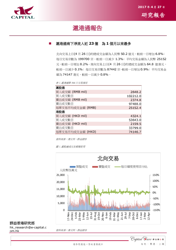沪港通报告