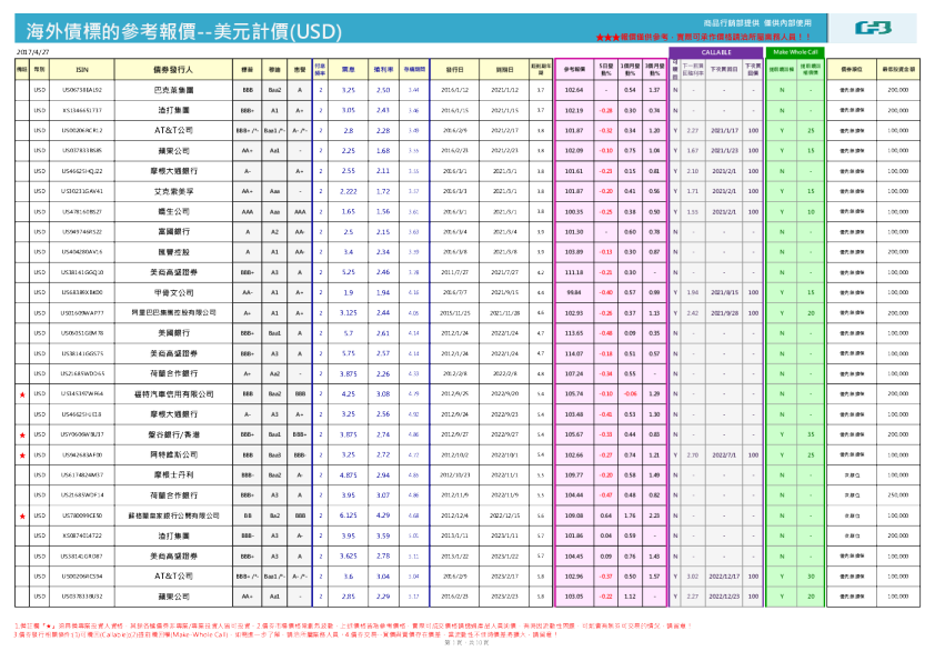 海外债标的参考报价：美元计价（USD）