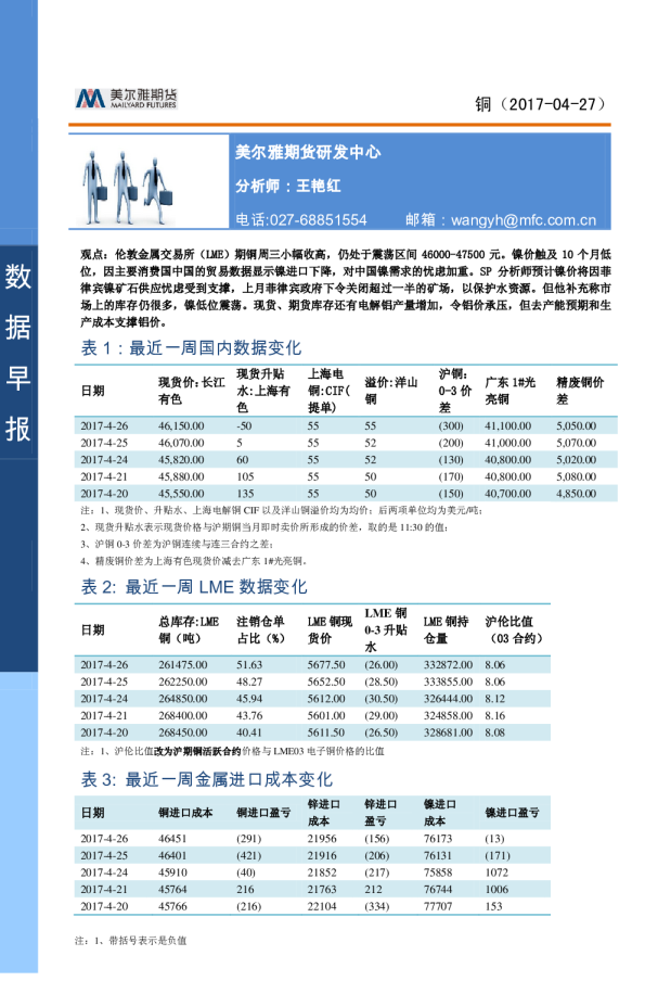 金属数据早报