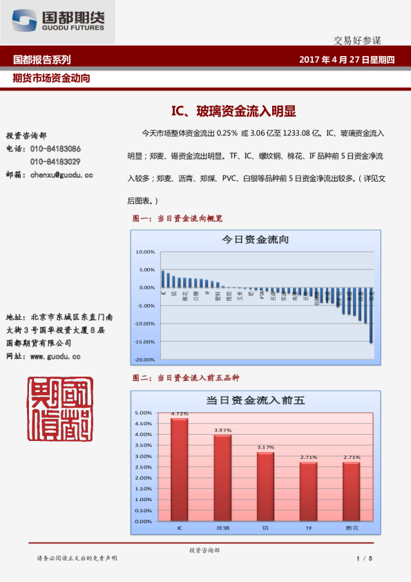 期货市场资金动向：IC、玻璃资金流入明显