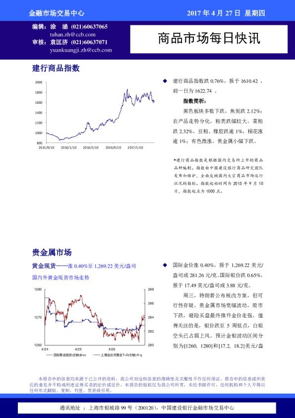 建设银行商品市场每日快讯