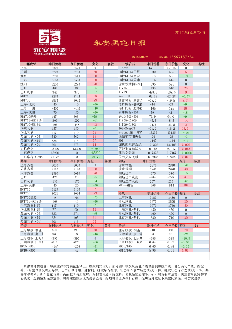 永安期货永安黑色日报