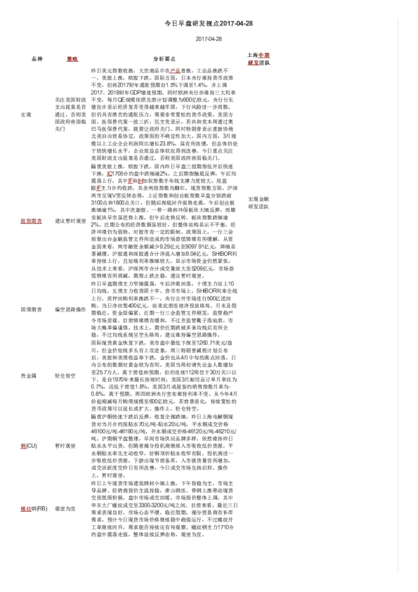 今日早盘研发视点